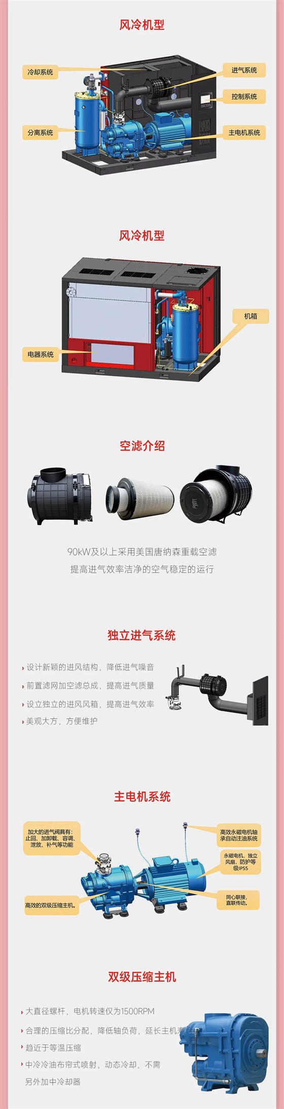 BPM介绍3