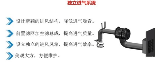 艾高空压机静音降噪6
