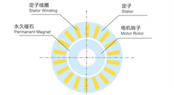 永磁电机