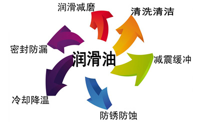您的空压机为什么会“跑油”呢？