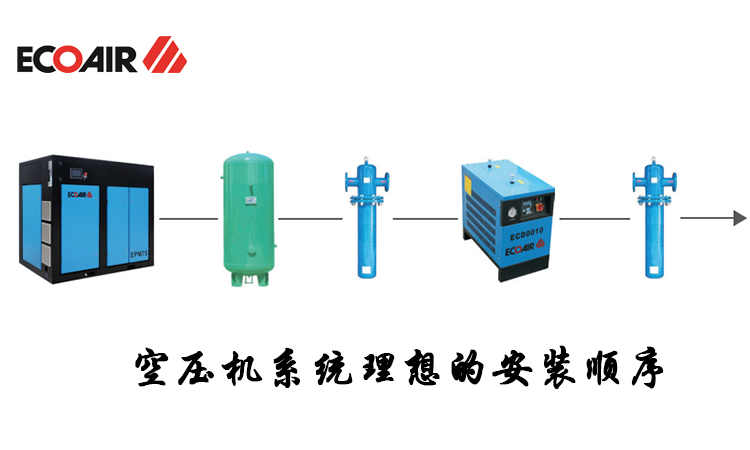 空压机系统理想的安装
