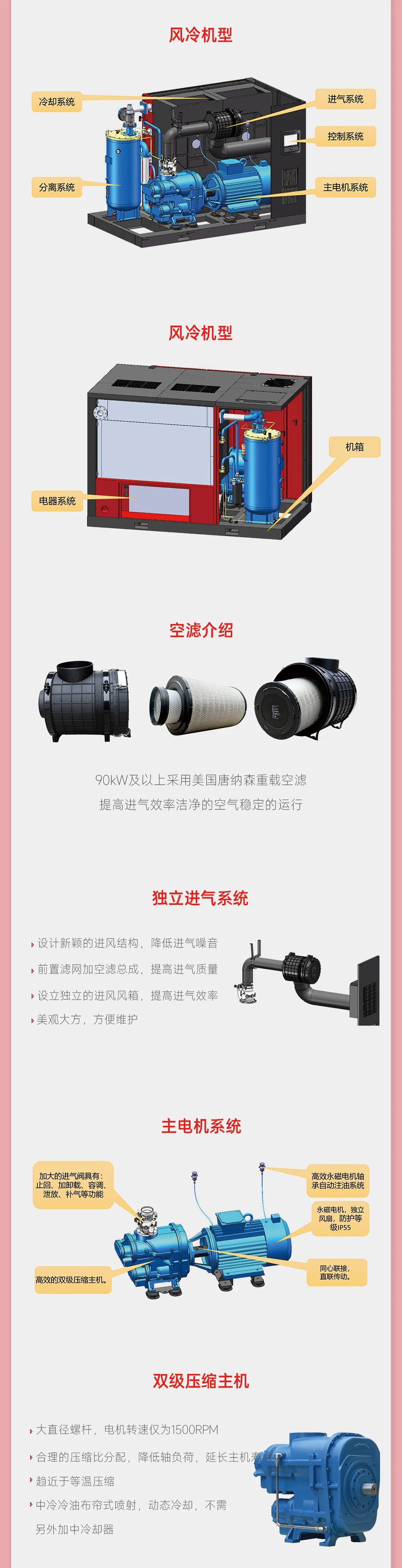 BPM介绍3