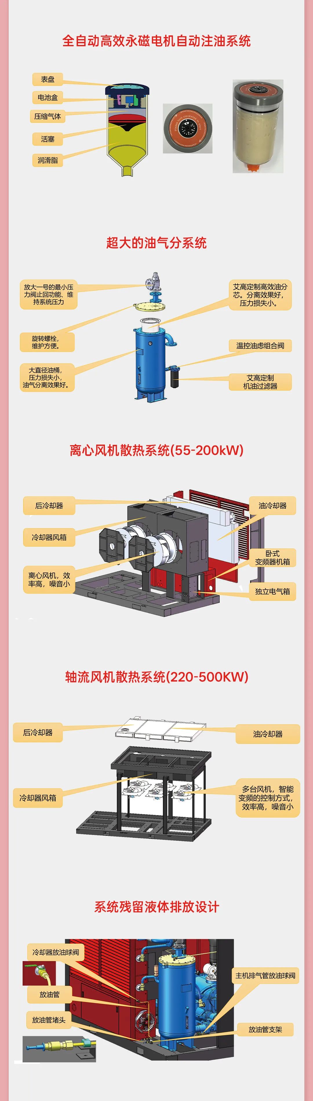 BPM介绍4