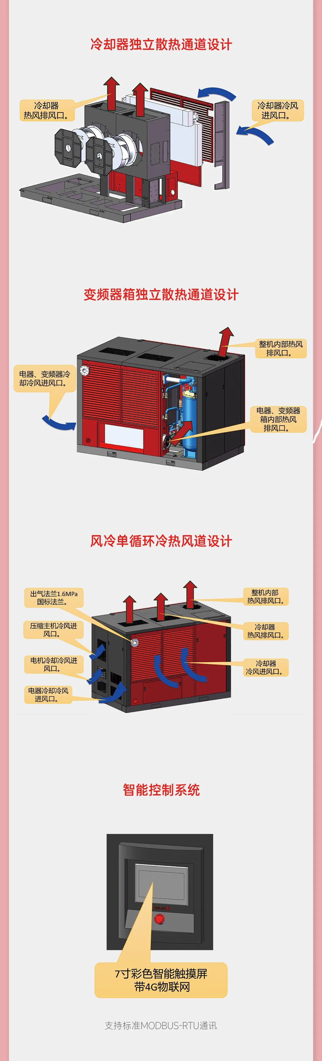 BPM介绍5
