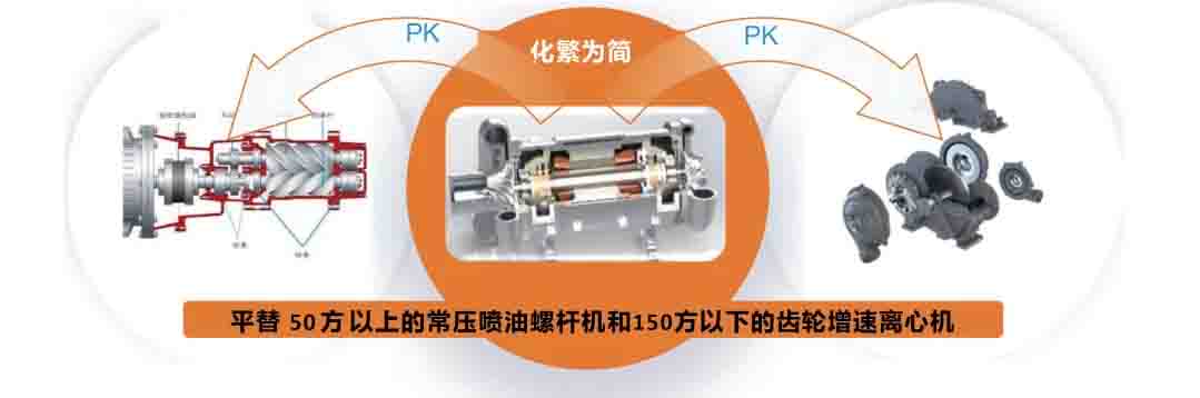 磁悬浮离心机性能对比