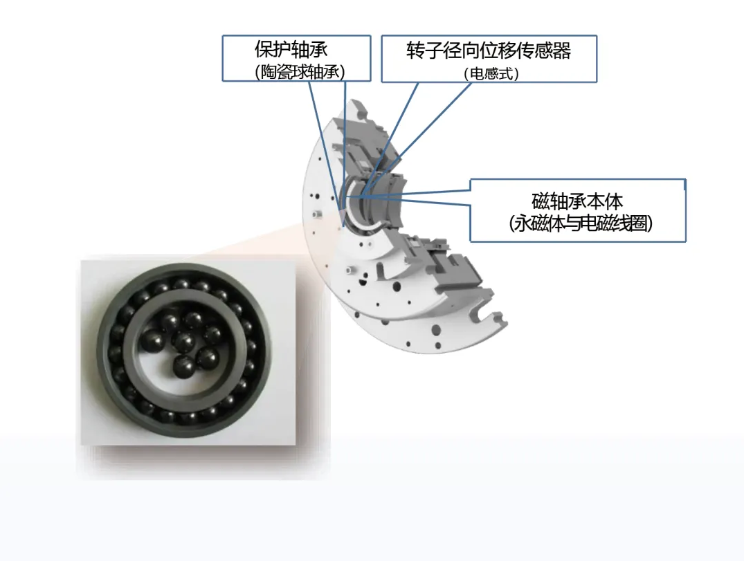 磁悬浮离心机性能3