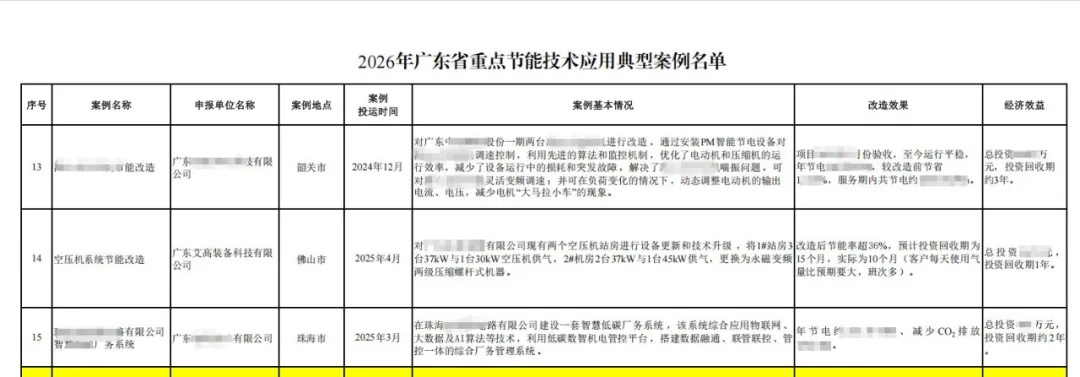 上榜广东省节能典型案例3