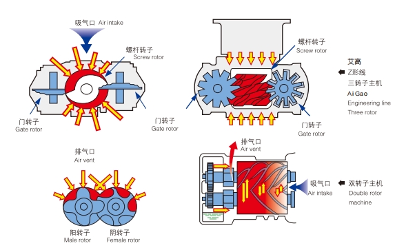 水润滑无油空压机力学平衡