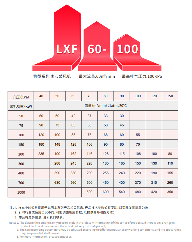无油涡旋机参数