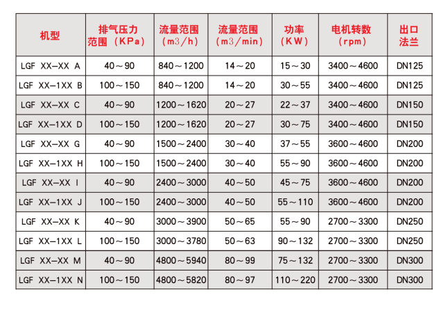 无油涡旋机参数